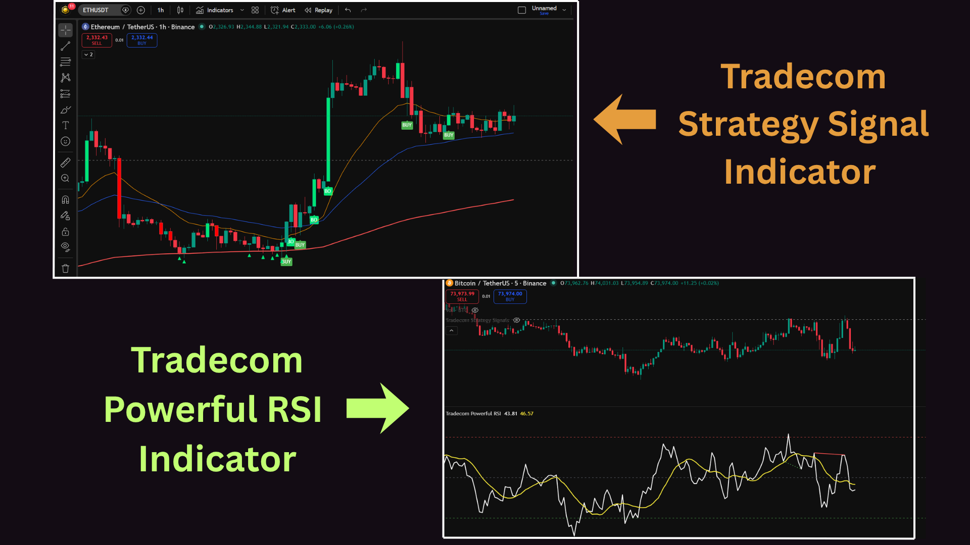 Tradecom Indicators